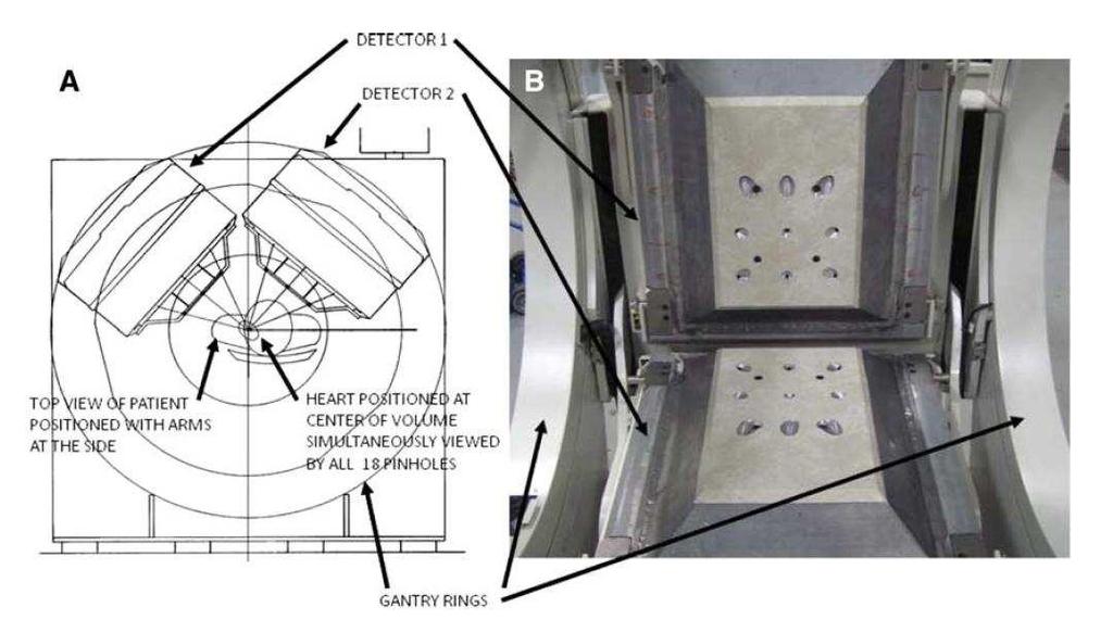 Zajímavým technickým řešením pro stávající SPECT kamery s velkými detektory je konstrukce multi-pinhole kolimátoru (viz obrázek 3.8).