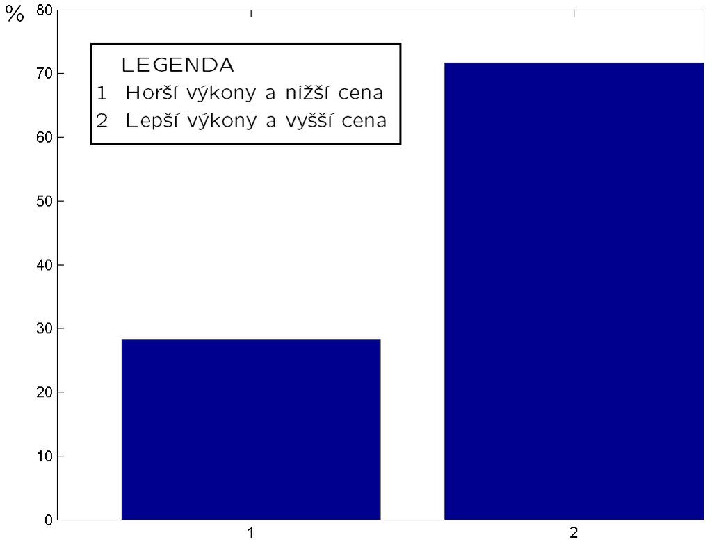Měli byste zájem spíše o letoun který má 1. Horší výkony a nižší pořizovací náklady 2.