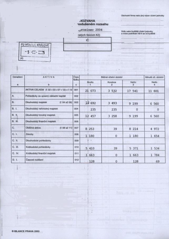 Částky jsou chybně vyplněny v Kč namísto v tisících Kč. Upozornění! Uzavřený rok je až po podání daňového přiznání na Finanční úřad. Upozornění! Naskenované finanční výkazy jsou povinnou přílohou Žádosti o podporu.