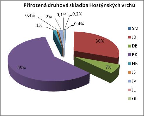 Obrázek č.
