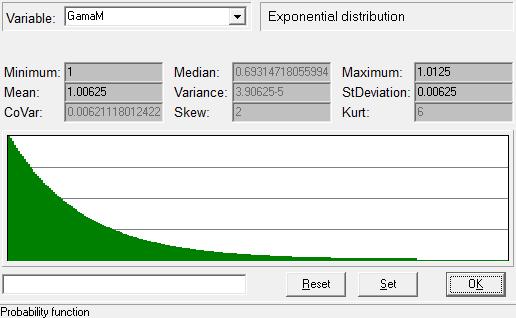 charakteristiky dílčí součinitel spolehlivosti materiálu rozdělení GamaM histogram