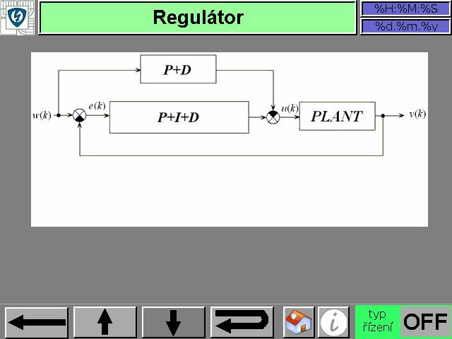 S-PD regulátor s parametrem β: FF-PSD: Obr.