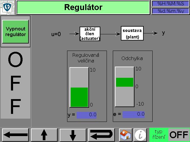 Sledování regulované veličiny a odchylky.