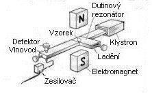 MAGNETICKÁ REZONANCE EPR 28 B GHz RADIKÁLY,