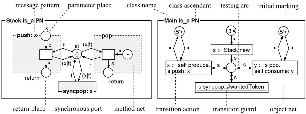 OOPN OOPN je množina tříd definovaných třídy pomocí HLPN.