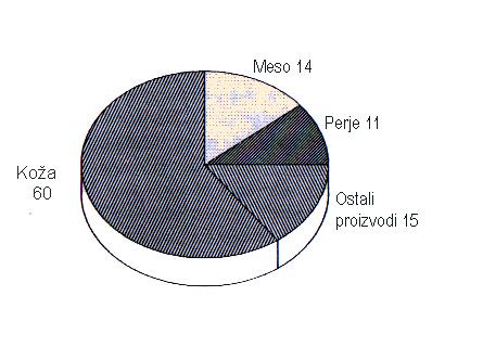 veličinom vrlo impozantna, debela ljuska nalik porculanu može biti pretvorena u vrijedan umjetnički predmet ako se oboji ili ugravira. Na slici 1 su prikazani konačni proizvodi južnoafričkih farmera.