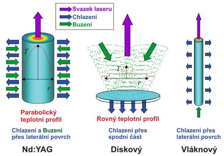 Hodnota K má rozsah od 0 do 1, kdy 1 znamená nejlepší kvalitu paprsku. U CO 2 laseru je tato hodnota závislá na výstupním výkonu, kdy čím větší výkon, tím je následně menší hodnota K.