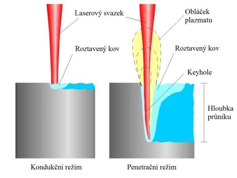 řezání pískované, otryskané či okujené povrchy. Naopak u desek od tloušťky 12 mm se u naolejovaných či mořených povrchů dosahuje dobrých výsledků.