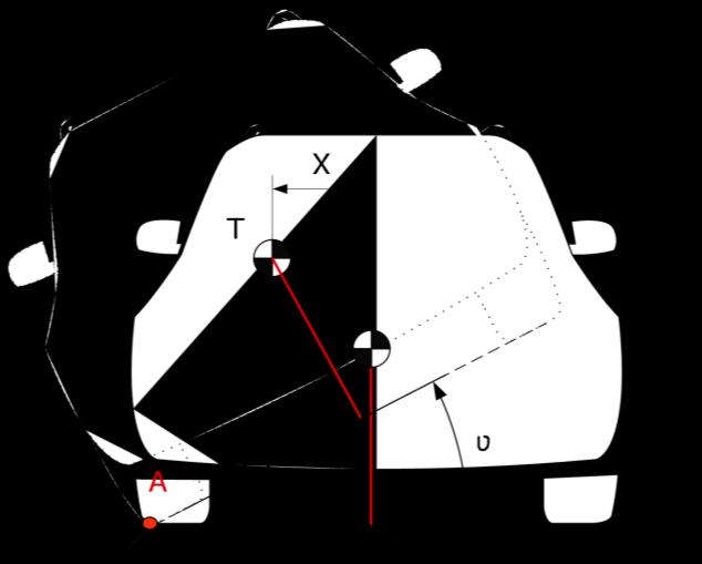 7 Výšková poloha těžiště při naklopení vozidla tipu SUV Způsob určení výškové polohy těžiště je podobný předchozí metodě.