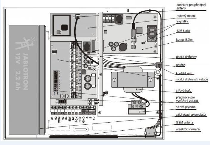 Sběr dat bude zajišťovat ústředna s radiovým a GSM komunikátorem (JA-82K + JA-82R + JA-80Y). Obrázek 13 zobrazuje vnitřní uspořádání ústředny. Cena modulu je 9123 Kč.