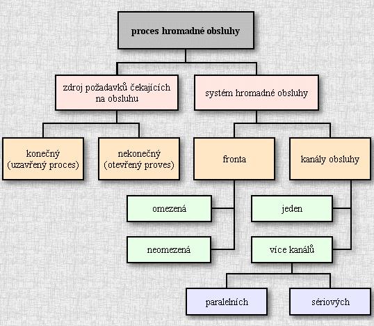 Na následujícím obrázku máme veškeré základní prvky, charakterizující SHO, znázorněny graficky v