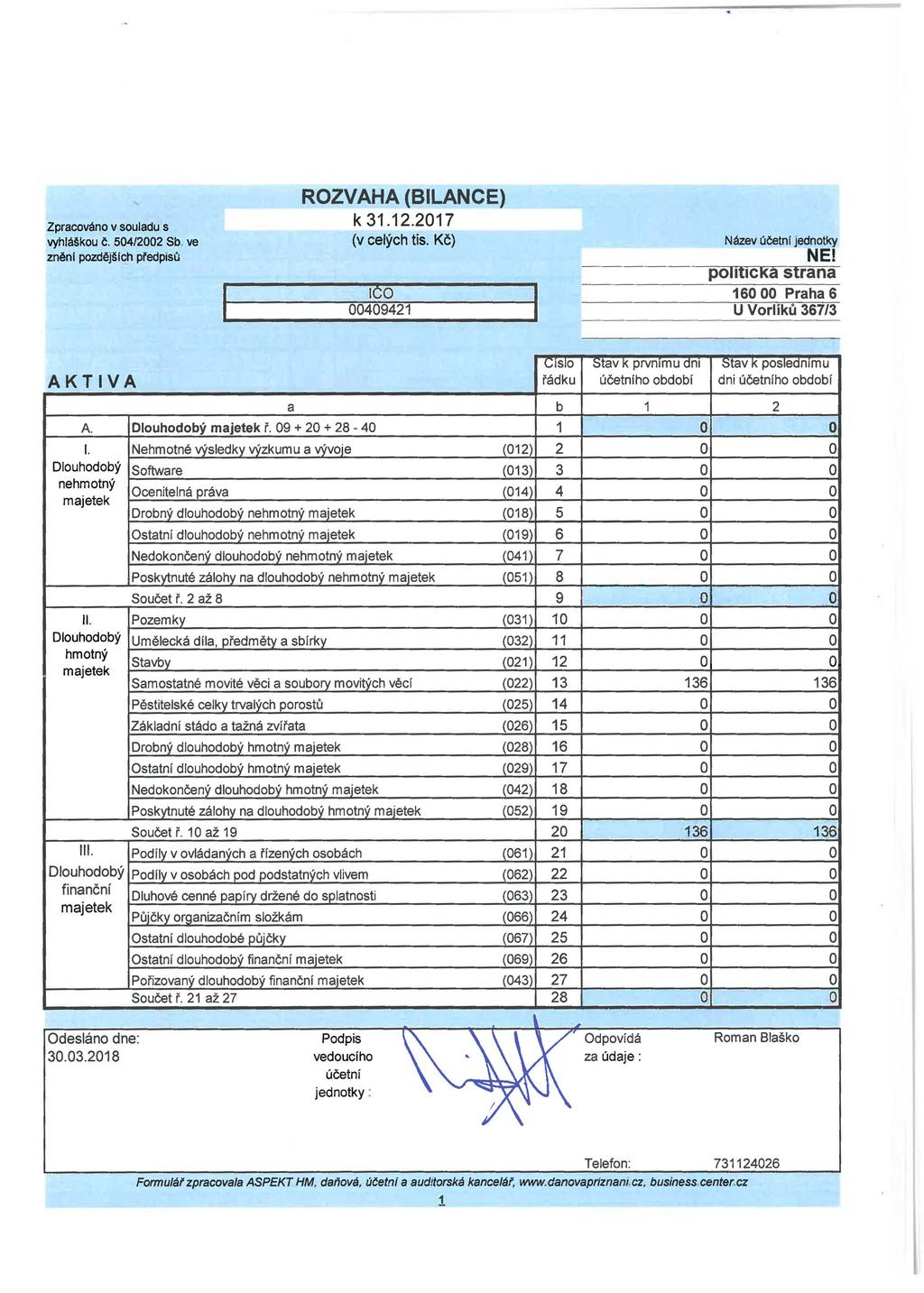 Zpracván v suladu s vyhlášku 504/2002 Sb ve ROZVAHA (BILANCE) k31.12.2017 (v celých tis. 00409421 Název Jedntky NE! pllt1cka strana 160 00 Praha 6 U 367/3 AKTIVA (.