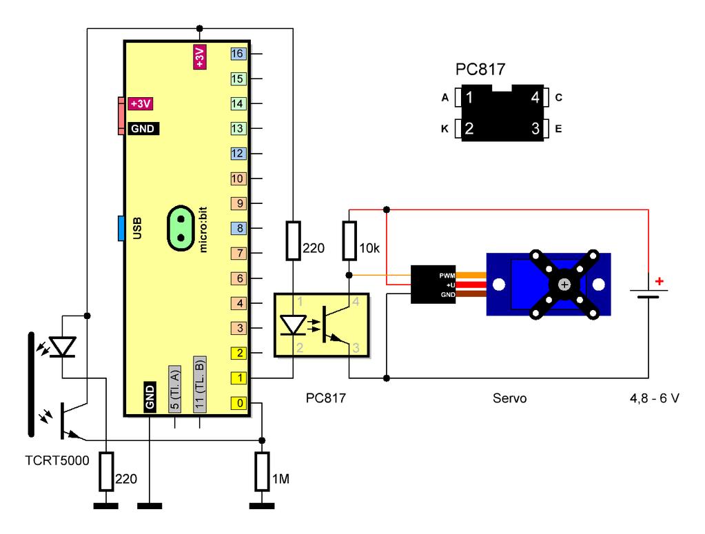 Obr. 9: Řízení
