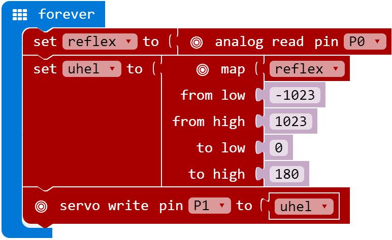 let uhel = 0 let reflex = 0 basic.forever(() => { reflex = pins.analogreadpin(analogpin.