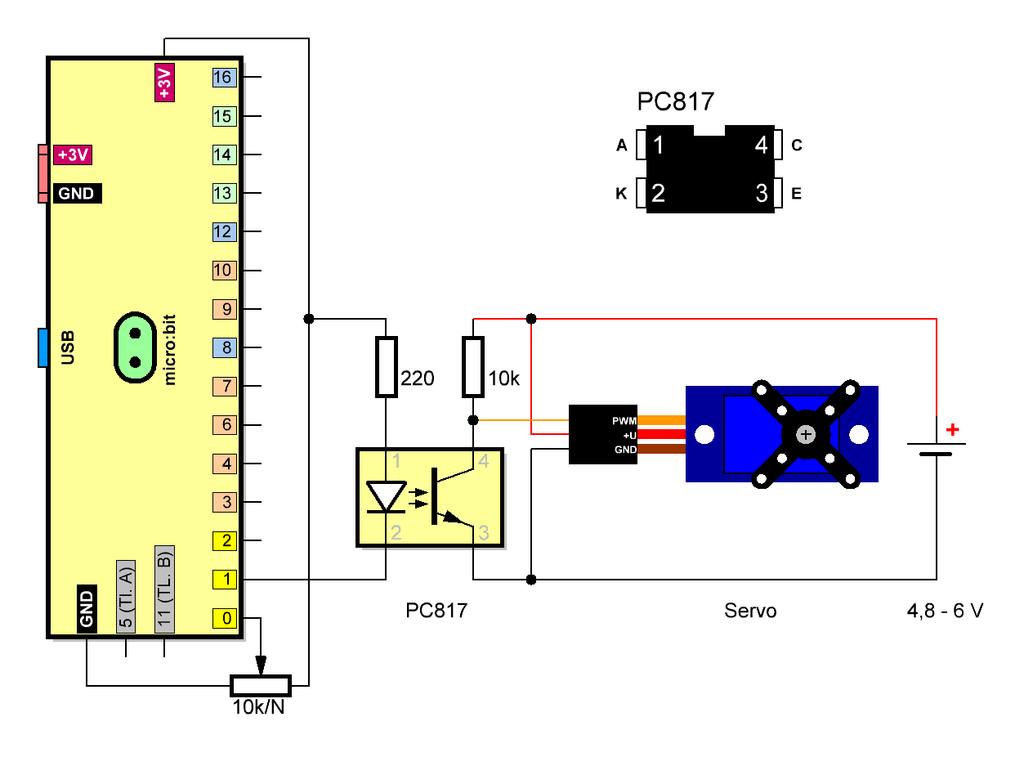 Řízení serva externími ovladači Vyzkoušeli jste si ovládání serva vnitřními senzory micro:bitu a teď si ukážeme, že to jde i jinak.