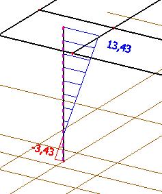 M 0e = max(0,6*m 01 + 0,4*M 02; 0,4 M 02) =max[0,6*30,74 + 0,4*(-35,52); 0,4*(-35,52)] = max (4,236; -14,2) knm M 2 = e 2 * N Ed = 0,0135*1880,24 = 25,38 knm Návrh výztuže pomocí nomogramů M Ed, I