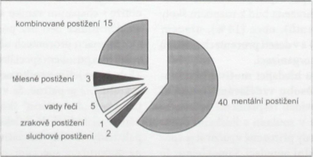 Interpretace tohoto faktu je bez podrobného šetření na místě obtížnější, ale nejpravděpodobněji se nabízí prosté" ukončení školní docházky daných žáků na základní škole.
