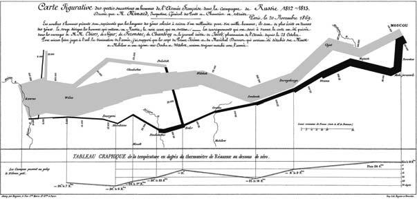 COMPUTER ŽIVĚ INFOGRAFIKA Informace jako cukrová vata Infografika v médiích zažívá obrovský boom. Kde se vzala, jak jí rozumět a proč někdy připomíná sladké růžové nic?