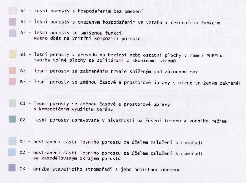 Rozsah rekreačního využití je přiměřený návštěvnickému tlaku a plochy s parkovým charakterem nebudou zásadně rozšiřovány.
