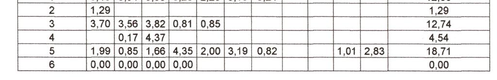 7.2.2. Výměry rámcových směrnic 7.3. L3 - Hulvácký les 7.3.1. Popis a návrh hospodaření Tvoří jej porosty mezi ul. 28. října, Plzeňskou, U Koupaliště.