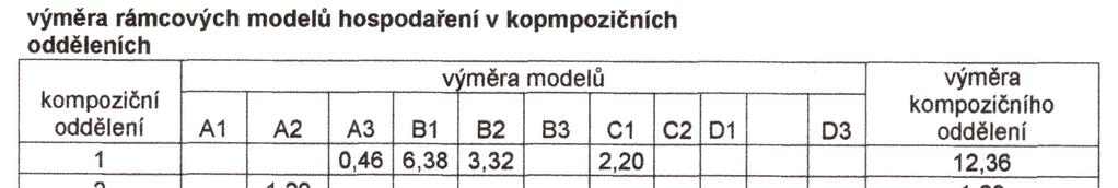 října je oplocená část tzv. vodárenského lesa s omezeným využitím. Plochy jsou pouze průchozí směrem od centra do Nové Vsi. Důležité stabilizační plochy v systému zeleně.