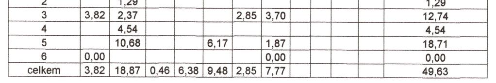části Mariánské hory budou nadále hospodařeny stávajícím způsobem jako porosty parkového charakteru s vyšší mírou vybavenosti a s postupnou obnovou pro zachování stávajícího porostního charakteru.