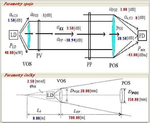 Obr. 7.