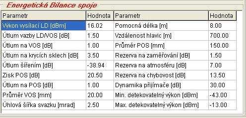 jednotky Pole grafického znázornění: 13 Pole parametrů bilance FSO - pole obsahuje grafické znázornění útlumového diagramu FSO - na ose X jsou jednotlivé složky