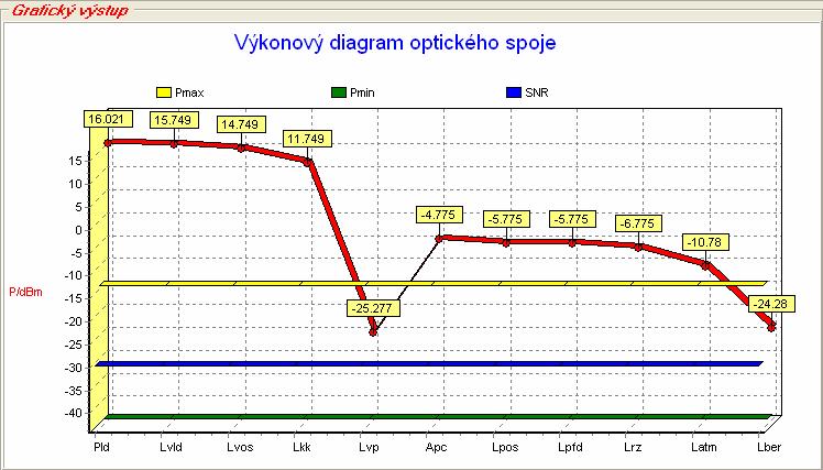 Obr. 7.