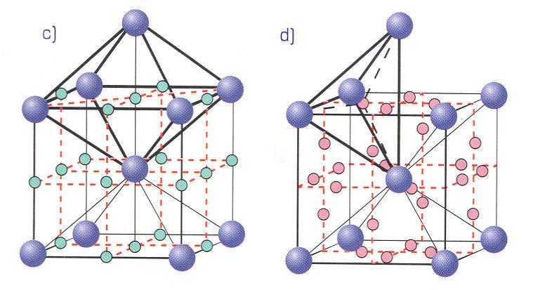 tj. schopnost difúze atomů. Čím je menší míra zaplnění, tím je obecně snadnější difúze. Přitom difúze je děj, který je zodpovědný např. za většinu změn struktury v pevných látkách.