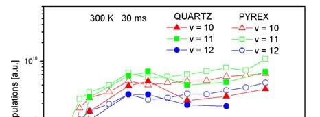 The nearly linear increase of the ratio can be seen during the post discharge at decay times later than 10 ms.