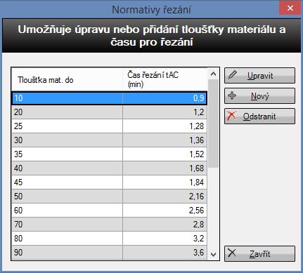 úpravu neb přidání tlušťky materiálu a času pr
