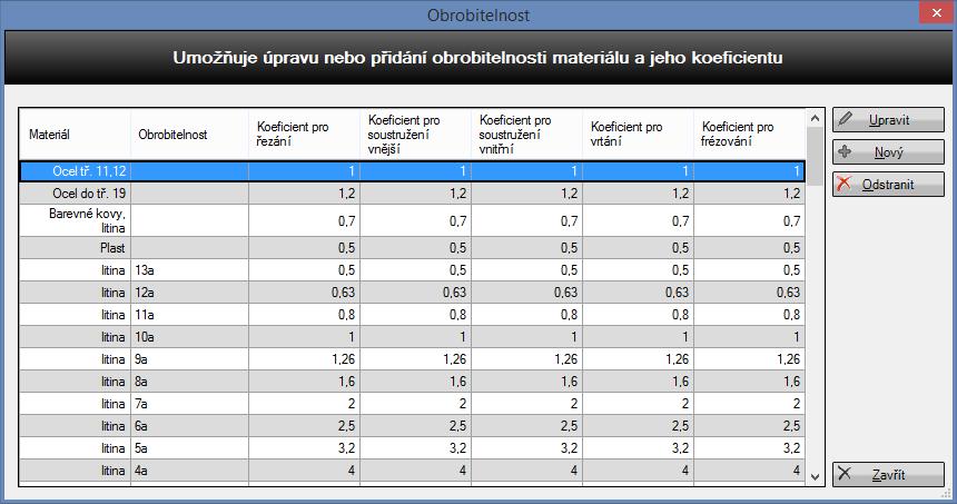 TPV výpčty 7.1.4 Uživatelská příručka Editace třískvéh brábění Obrbitelnst Umžňuje úpravu neb přidání keficientu brbitelnsti pr řezání, sustružení a vrtání.