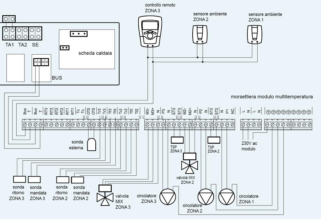 Termostat e-bus, OKRUH 2 MULTI III hydraulický modul Havarijní čidlo TSP přehřátí (volitelné) Termostat e-bus, OKRUH 1 ClimaManager, OKRUH 3