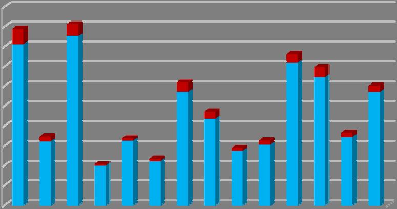 Odečítání 3 bodů školení bezpečné jízdy Od 1. 9. 2008 je možné absolvovat tzv. školení bezpečné jízdy, což je dobrovolné školení pro řidiče, kteří mají na svém bodovém kontě zaznamenány body.