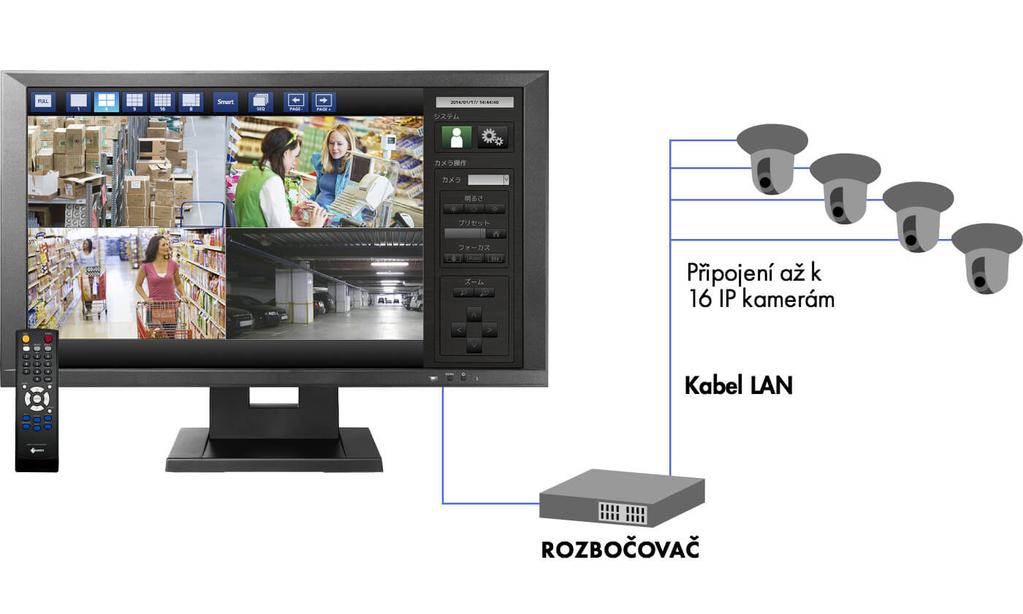 Připojení několika monitorovacích kamer bez použití počítače Monitor se dokonale hodí k účinnému zobrazování záběrů z vašich monitorovacích kamer.