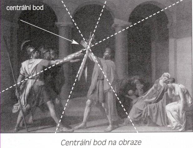 Kompozice obrazu Pomyslné linie na obrazu směřují k tzv.