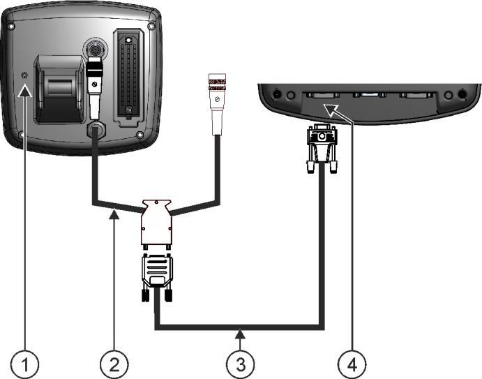 Montáž a instalace Připojení přijímače GPS k terminálu 4 Palubní počítač Adaptérový kabel* Spolu se třemi kabely k dispozici jako sada, číslo artiklu: 3032254800 Kabel nulový modem Přípojka B