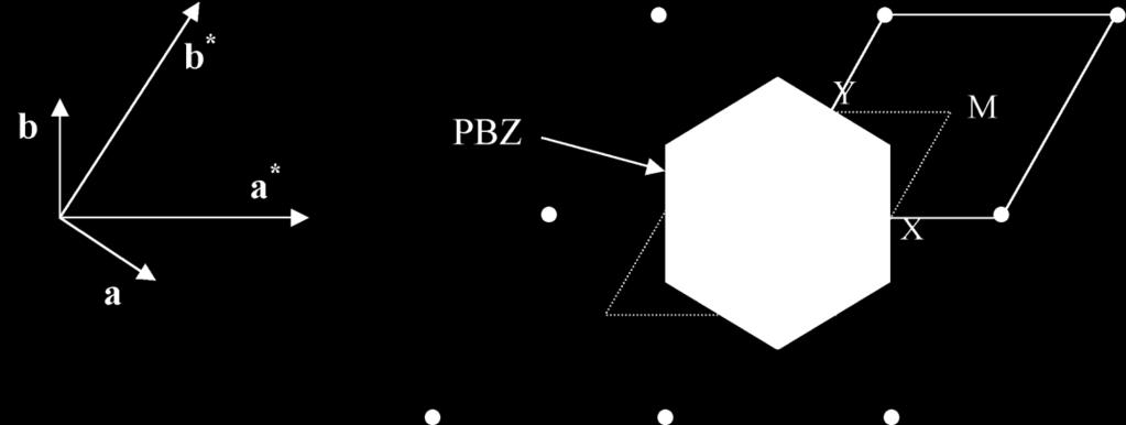 rllouovy zóy Pásové strutury pltí: - = - - pro ždé v rám edoho pásu e ed hodot - e perodou fuí, stčí prezetovt v tervlu -/ ; / - prví rllouov zó v edom rozměru prví rllouov zó Wgerov-Setzov buň v
