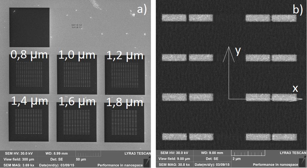 Tabulka 8.1: Délka antén v jednotlivých polích. pole L (µm) 1. 0,8 2. 1,0 3. 1,2 4. 1,4 5. 1,6 6. 1,8 z = 60 nm a šířka y = 0, 4 µm byly pro všechna pole stejné.