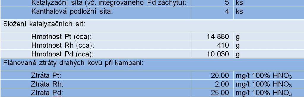 Technické parametry instalací v ČR Jednotka KDS