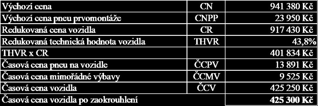 380,-- Výchozí cena je stanovena dle ceníku prodejce vozidel