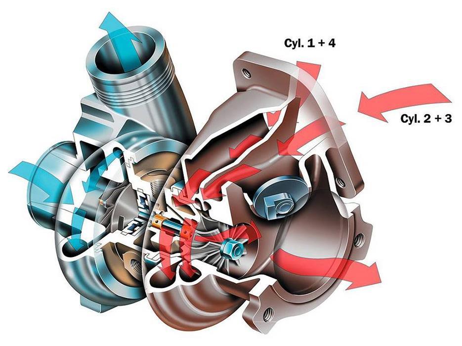 PŘEPLŇOVÁNÍ TURBODMYCHADLEM 2.4.3 TWIN-SCROLL Relativně novým a v dnešní době stále více využívaným typem rozdělené turbínové skříně je tzv. Twin-scroll design.