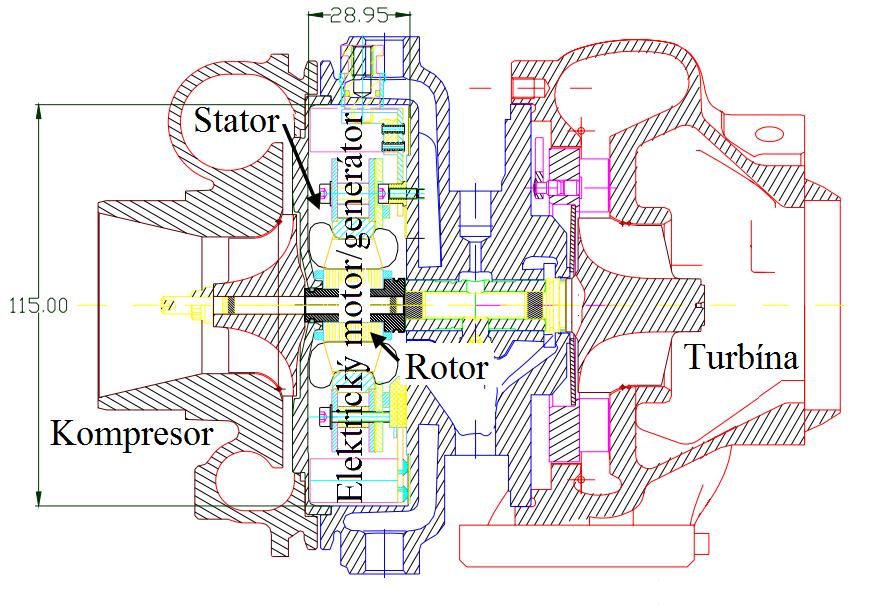 ELEKTRICKY ASISTOVANÉ PŘEPLŇOVÁNÍ 5.1 ELEKTRICKY ASISTOVANÉ TURBODMYCHADLO Princip této perspektivní technologie tkví v integraci elektrického motoru/generátoru na společnou hřídel turbodmychadla.