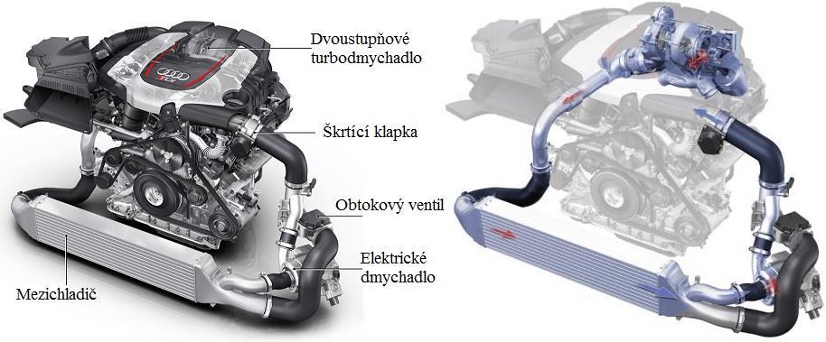 ELEKTRICKY ASISTOVANÉ PŘEPLŇOVÁNÍ 5.2.1 AUDI E-BOOST Automobilka Audi v 2014 představila dva rozdílné systémy přeplňování s elektrickým dmychadlem, a to u konceptů RS5 V6 TDI-e a A6 TDI.