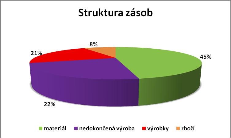 UTB ve Zlíně, Fakulta managementu a ekonomiky 52 Obr. 9 Přehled zásob v CIE Unitools Press, a.s. (vlastní zpracování) 7.2.2 Oceňování zásob (zařadit do nákupní činnosti) Nakupované zásoby jsou oceňovány pořizovací cenou sníženou o opravnou položku.