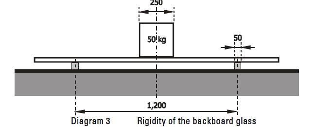 4.6. Tuhost zpevněného bezpečnostního skla musí mít tyto parametry: - Když se ve středu podložního skla (bez rámu) umístí čtvercové 50 kg závaží (250 mm široké a vysoké 1 100 mm), které je umístěno