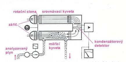 Obrázek 3: Princip infradetektoru [15