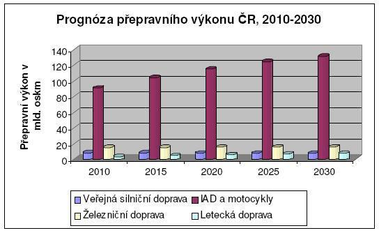 CIVINET SÍŤ K UDRŽITELNÉ MOBILITĚ VE MĚSTECH Zdroj: www.