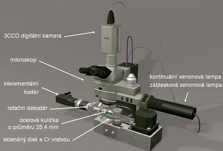 Experimentální aparatura a metody Aparatura: Vysokotlaký tribometr v